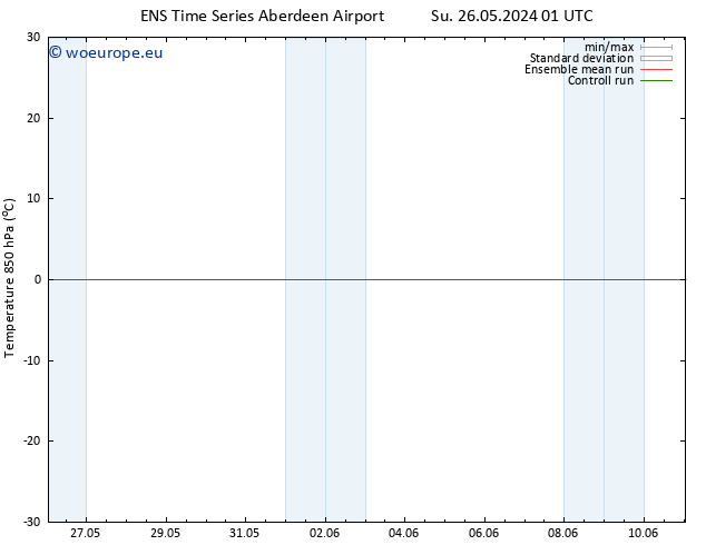 Temp. 850 hPa GEFS TS Su 02.06.2024 01 UTC