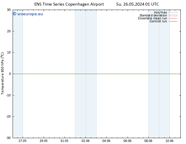 Temp. 850 hPa GEFS TS Su 02.06.2024 13 UTC