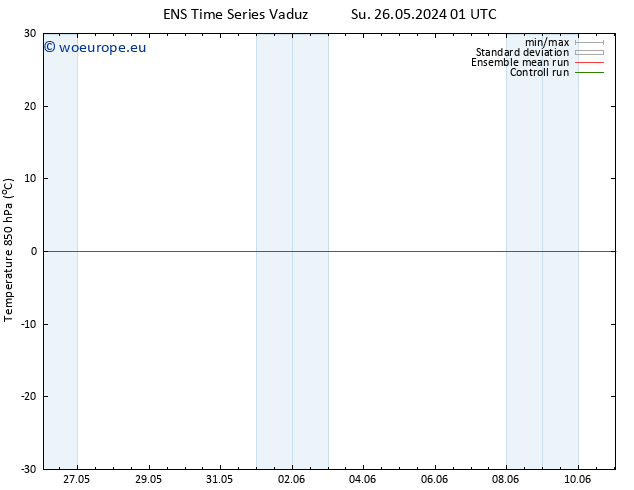 Temp. 850 hPa GEFS TS Tu 11.06.2024 01 UTC