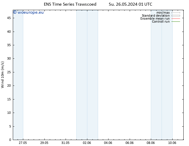 Surface wind GEFS TS Mo 27.05.2024 19 UTC