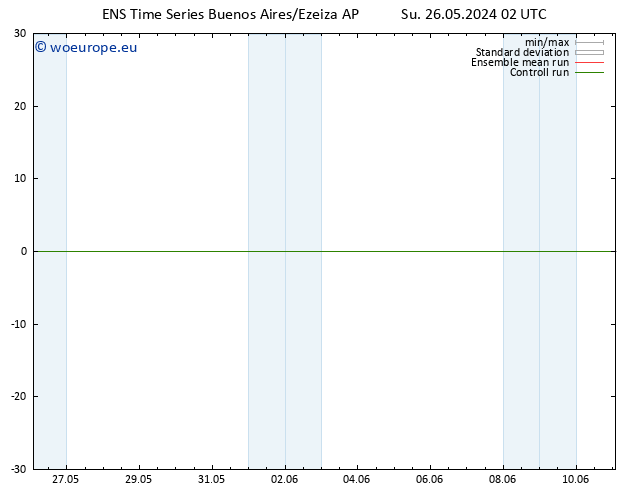 Height 500 hPa GEFS TS Su 26.05.2024 08 UTC