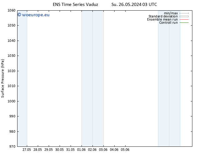 Surface pressure GEFS TS Fr 31.05.2024 03 UTC