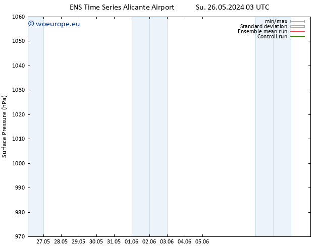 Surface pressure GEFS TS Th 30.05.2024 15 UTC