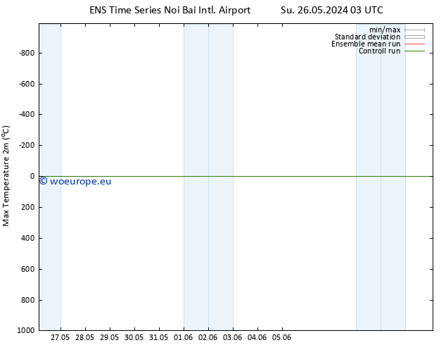 Temperature High (2m) GEFS TS We 29.05.2024 09 UTC