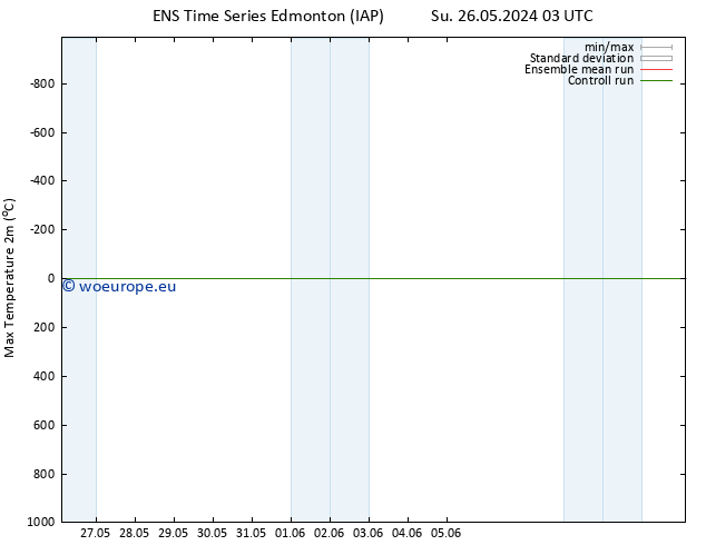 Temperature High (2m) GEFS TS Sa 01.06.2024 09 UTC