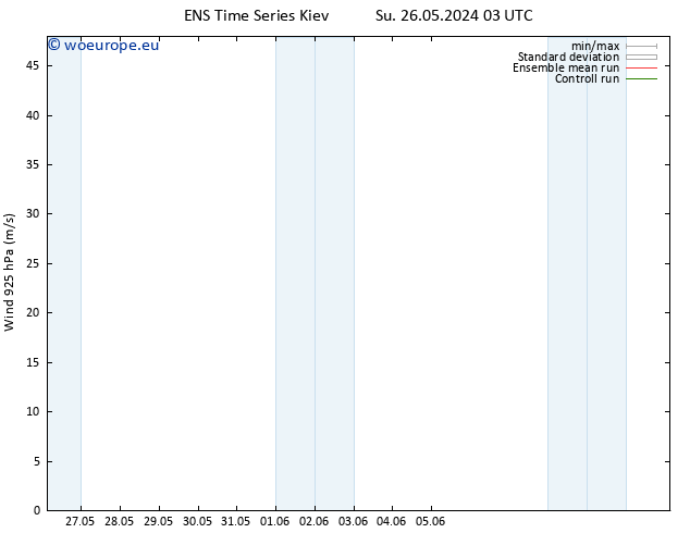 Wind 925 hPa GEFS TS Mo 03.06.2024 03 UTC