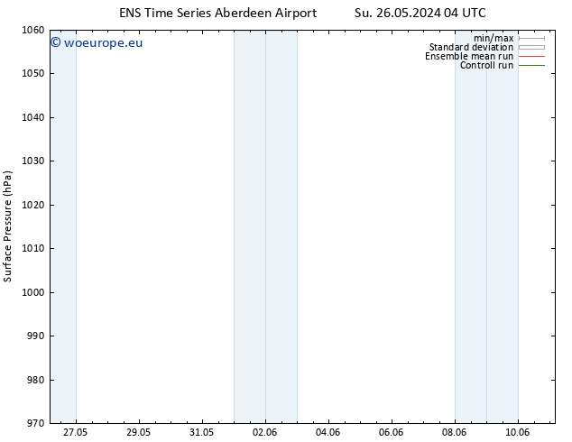 Surface pressure GEFS TS Sa 01.06.2024 16 UTC