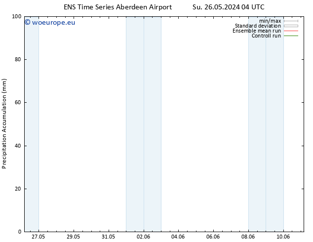 Precipitation accum. GEFS TS Tu 28.05.2024 04 UTC