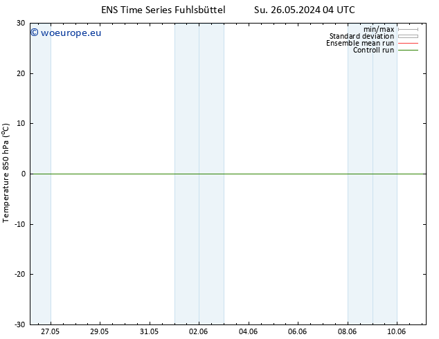Temp. 850 hPa GEFS TS Su 26.05.2024 16 UTC