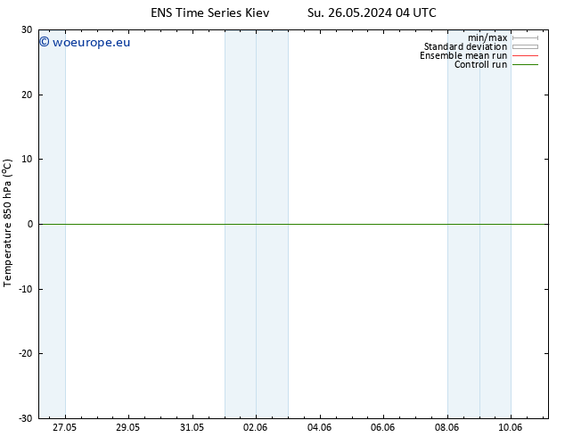 Temp. 850 hPa GEFS TS Su 26.05.2024 04 UTC