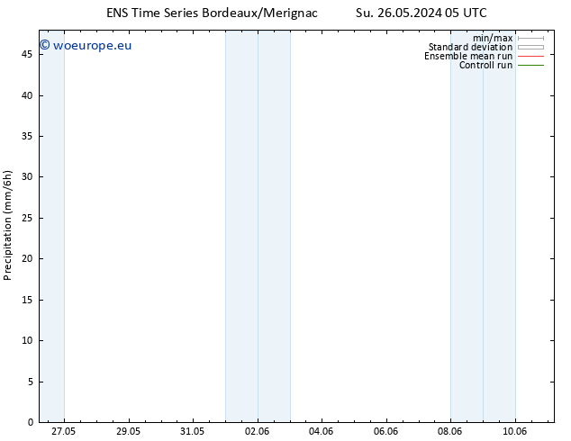 Precipitation GEFS TS Tu 04.06.2024 05 UTC