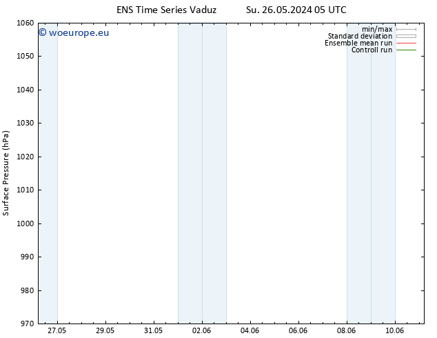 Surface pressure GEFS TS Su 26.05.2024 17 UTC