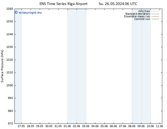 Surface pressure GEFS TS We 05.06.2024 06 UTC