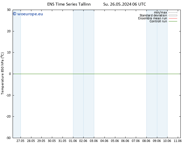 Temp. 850 hPa GEFS TS Su 02.06.2024 18 UTC