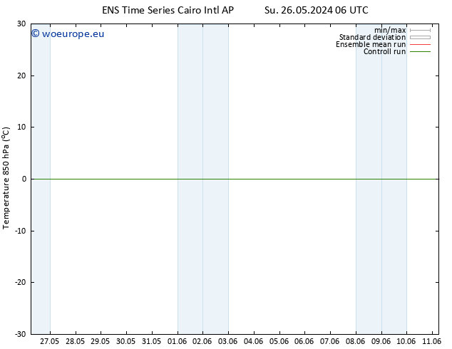 Temp. 850 hPa GEFS TS Tu 04.06.2024 06 UTC