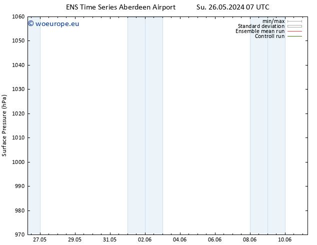 Surface pressure GEFS TS Su 26.05.2024 13 UTC