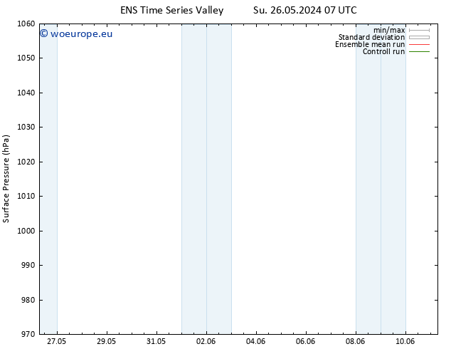 Surface pressure GEFS TS Su 26.05.2024 19 UTC