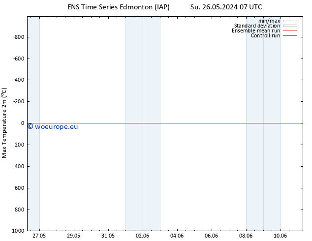 Temperature High (2m) GEFS TS We 29.05.2024 13 UTC