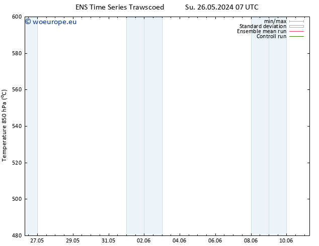 Height 500 hPa GEFS TS Tu 04.06.2024 07 UTC