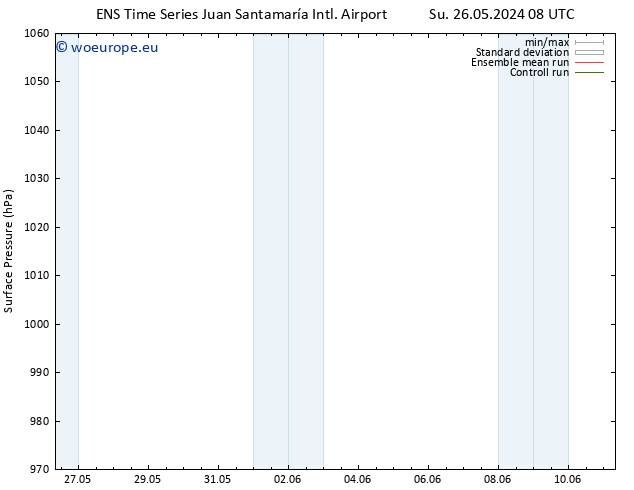 Surface pressure GEFS TS Su 26.05.2024 14 UTC