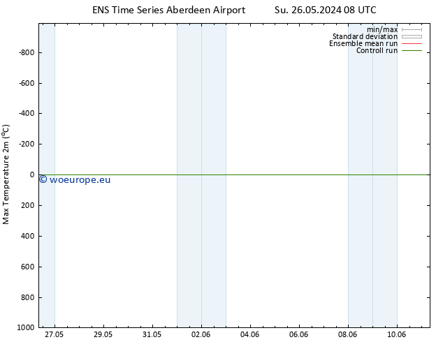 Temperature High (2m) GEFS TS Su 26.05.2024 20 UTC