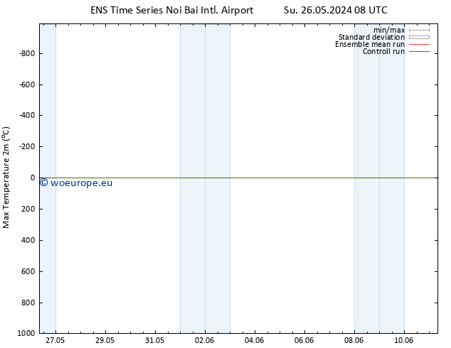 Temperature High (2m) GEFS TS We 29.05.2024 14 UTC