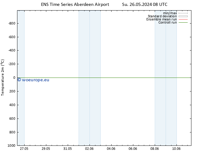 Temperature (2m) GEFS TS Th 30.05.2024 08 UTC