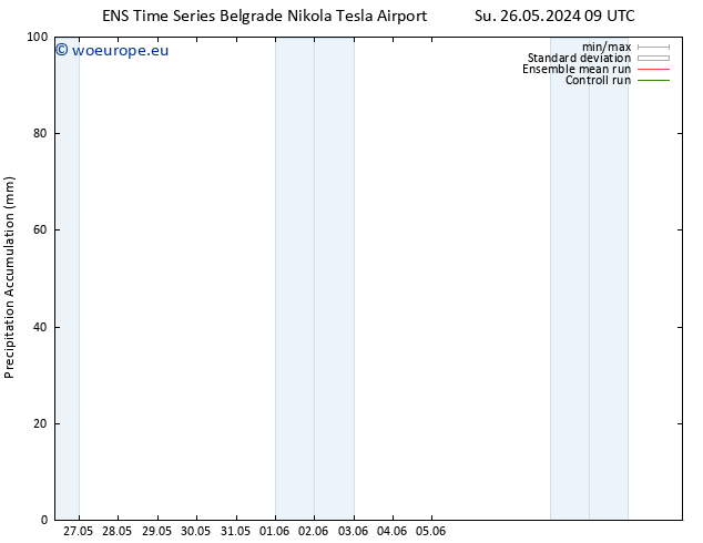 Precipitation accum. GEFS TS Su 26.05.2024 15 UTC