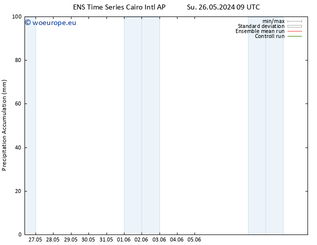 Precipitation accum. GEFS TS Tu 04.06.2024 09 UTC