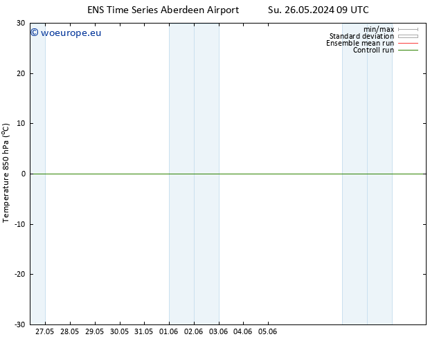 Temp. 850 hPa GEFS TS Su 26.05.2024 15 UTC