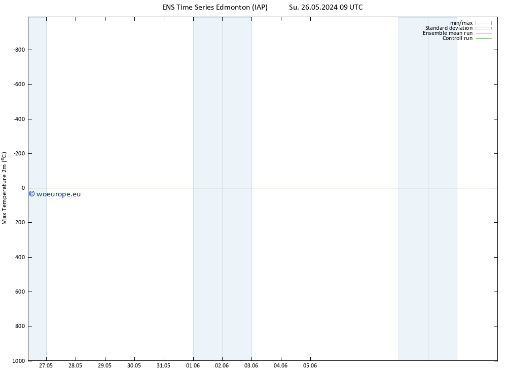 Temperature High (2m) GEFS TS We 29.05.2024 15 UTC