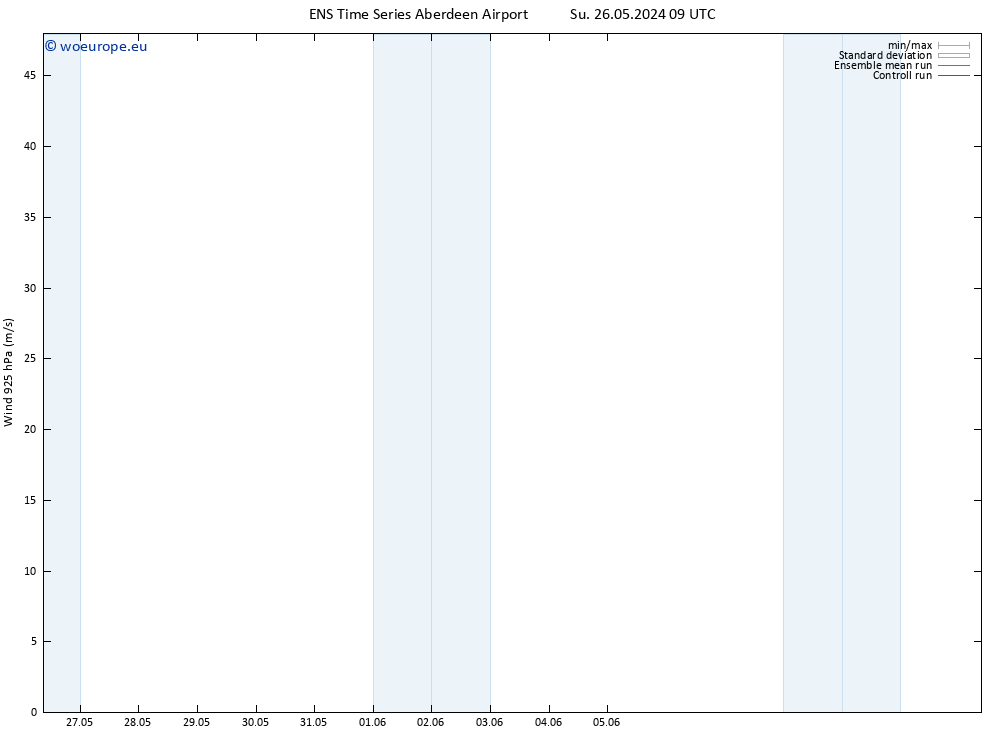 Wind 925 hPa GEFS TS Tu 28.05.2024 15 UTC