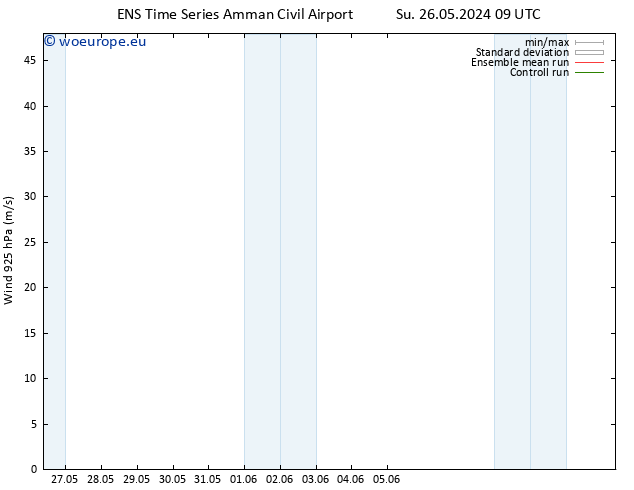 Wind 925 hPa GEFS TS Su 26.05.2024 09 UTC