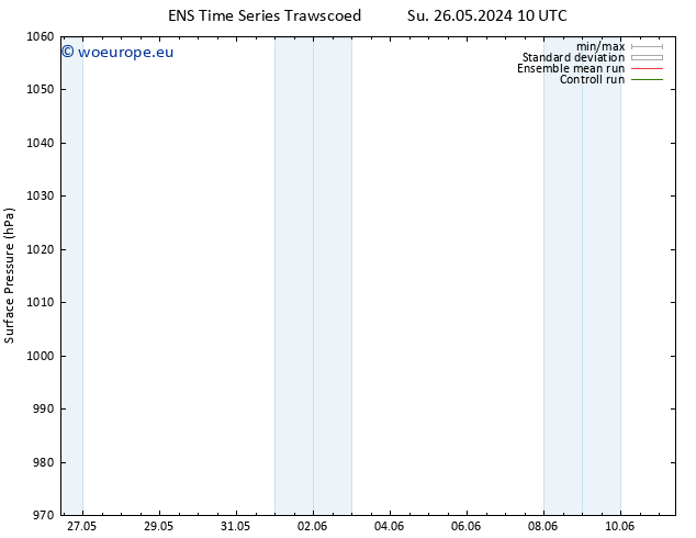 Surface pressure GEFS TS We 29.05.2024 22 UTC