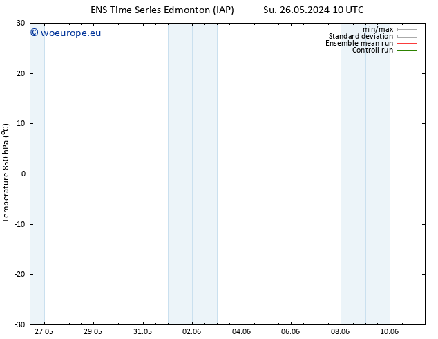 Temp. 850 hPa GEFS TS Th 30.05.2024 22 UTC