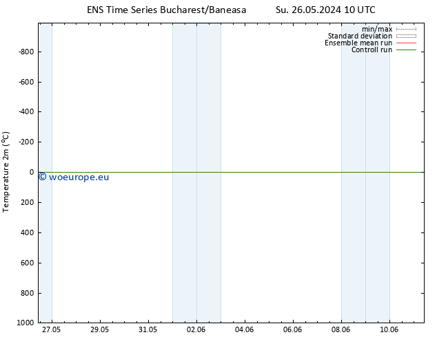 Temperature (2m) GEFS TS Su 26.05.2024 16 UTC