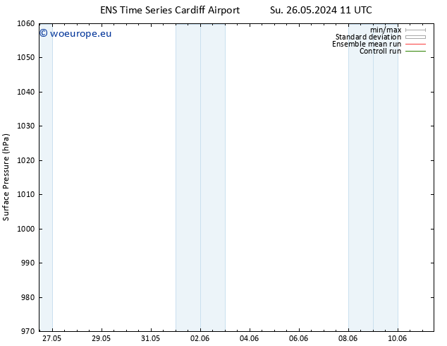 Surface pressure GEFS TS We 29.05.2024 23 UTC