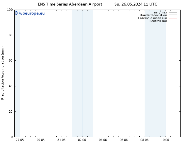 Precipitation accum. GEFS TS Tu 28.05.2024 23 UTC