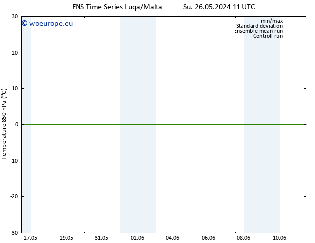 Temp. 850 hPa GEFS TS Th 30.05.2024 23 UTC