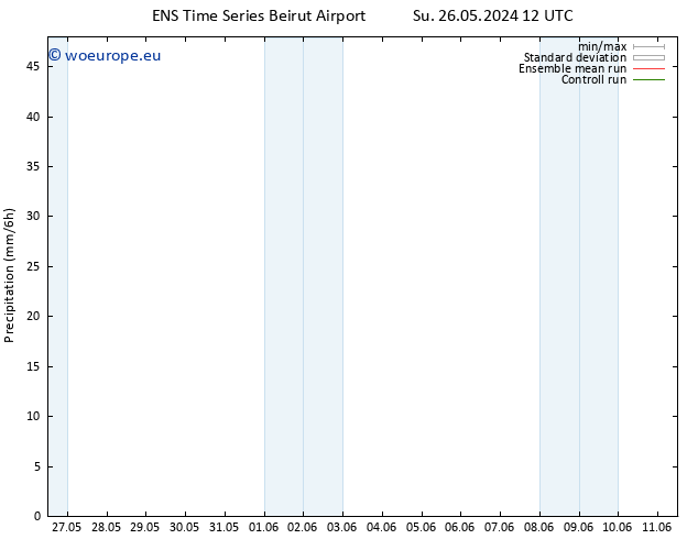 Precipitation GEFS TS Tu 28.05.2024 00 UTC