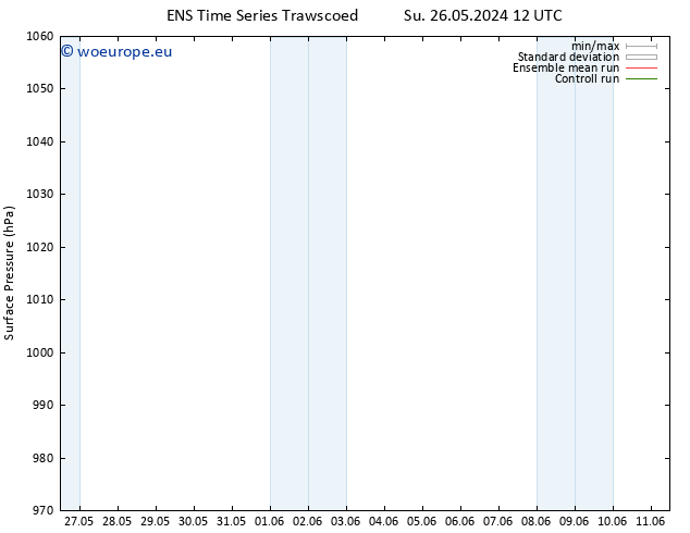 Surface pressure GEFS TS Th 30.05.2024 00 UTC