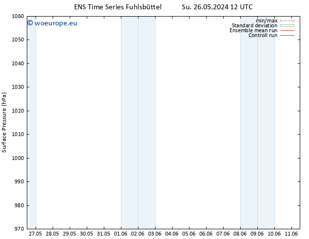 Surface pressure GEFS TS Fr 07.06.2024 00 UTC