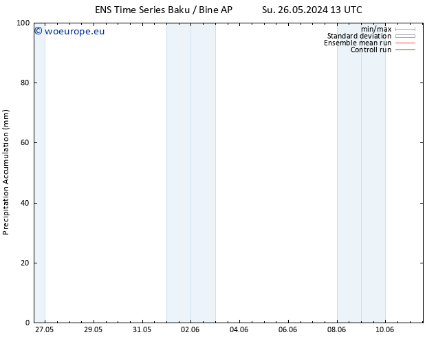 Precipitation accum. GEFS TS We 05.06.2024 13 UTC