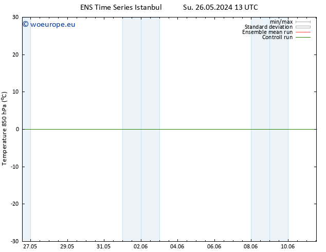 Temp. 850 hPa GEFS TS Tu 11.06.2024 13 UTC