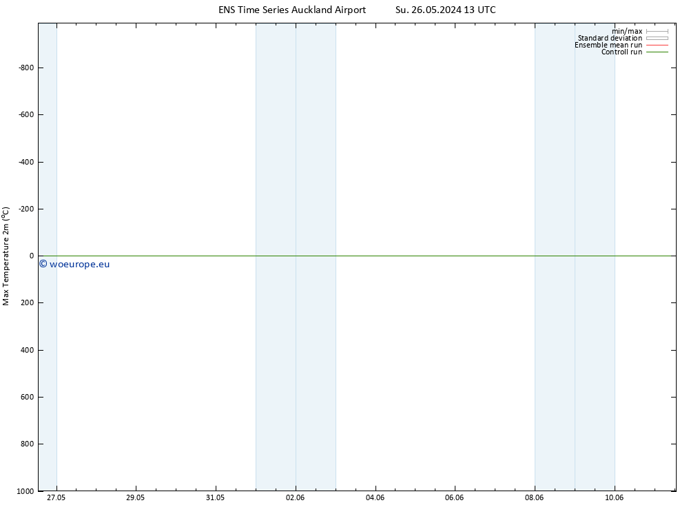 Temperature High (2m) GEFS TS We 29.05.2024 01 UTC