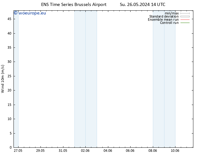 Surface wind GEFS TS Su 26.05.2024 14 UTC