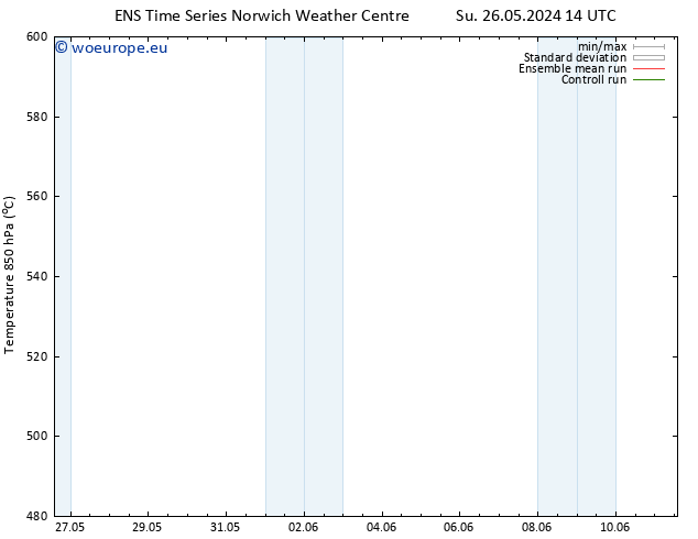 Height 500 hPa GEFS TS Mo 27.05.2024 14 UTC