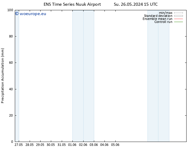 Precipitation accum. GEFS TS Mo 03.06.2024 15 UTC