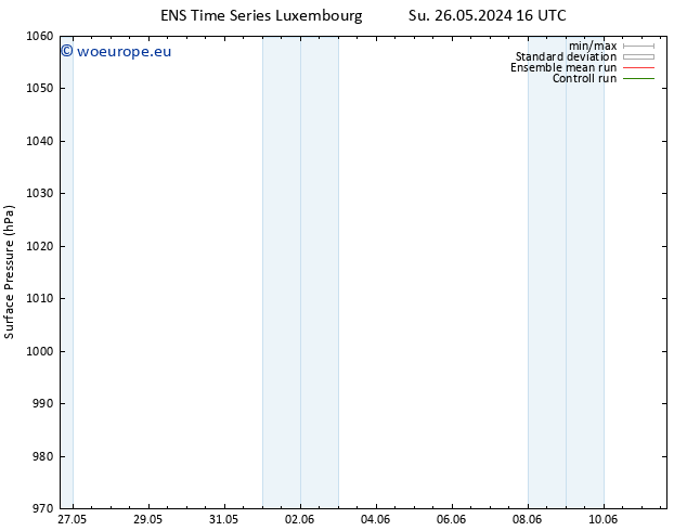 Surface pressure GEFS TS Su 02.06.2024 16 UTC