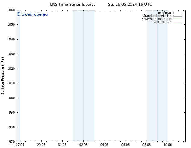 Surface pressure GEFS TS Su 26.05.2024 22 UTC